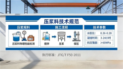 墨脱本地工厂讲解：说一遍公路压浆料和铁路压浆料的区别